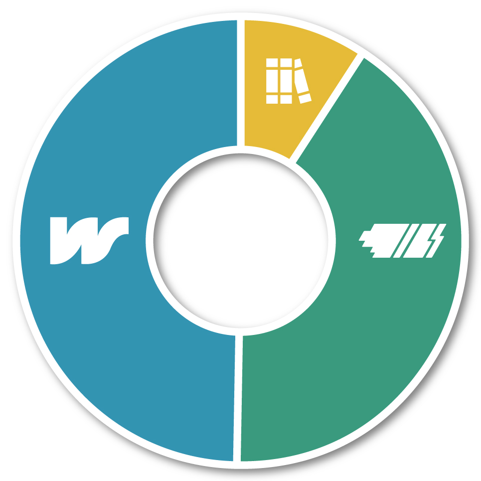 image of pie chart