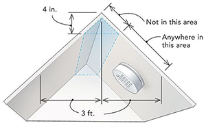 diagram for peaked/sloped ceilings