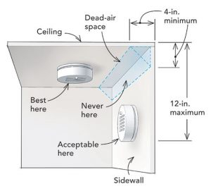 diagram for ceiling/wall placement