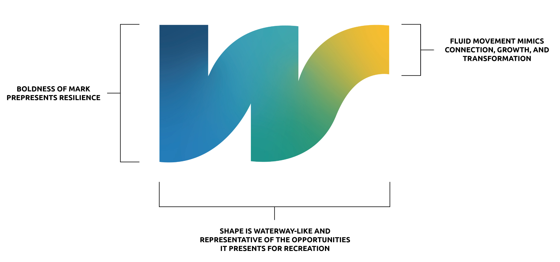 brand framework rationale